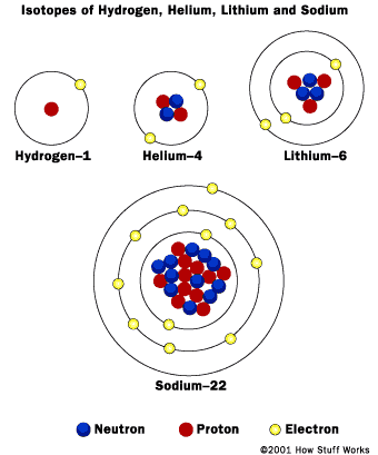 Tentang atom