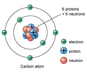 Tentang atom