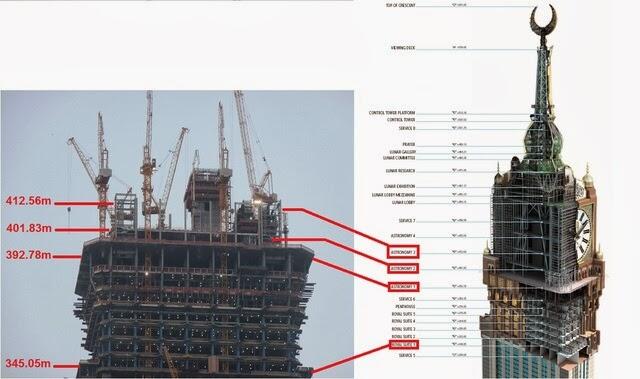 &#91;FOTO&#93;INI DIA PENAMPAKAN MENARA JAM TERSEBAR DI ARAB SAUDI+PROSES PEMBANGUNAN