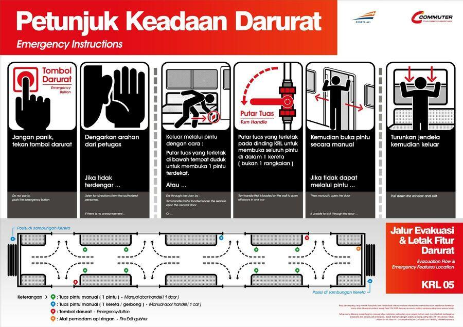 &#91;WAJIB TAHU&#93; Alat Pengaman Pada Kereta Rel Listrik (KRL) Di Indonesia
