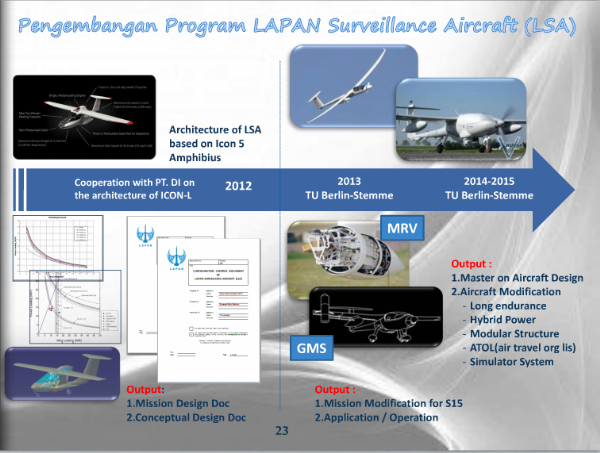 PESAWAT tanpa AWAK indonesia terus berkembang (LAPAN)