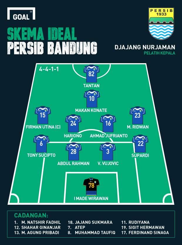 &#91;POLL&#93; Menurut Agan Klub Manakah yang Berpeluang Besar Menjadi Juara ISL 2014?