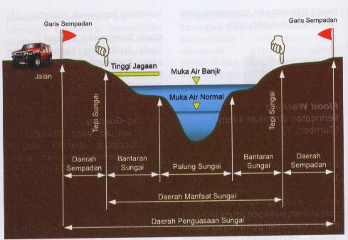 Ilmu tentang sungai.Jokowi-Ahok wajib tahu....