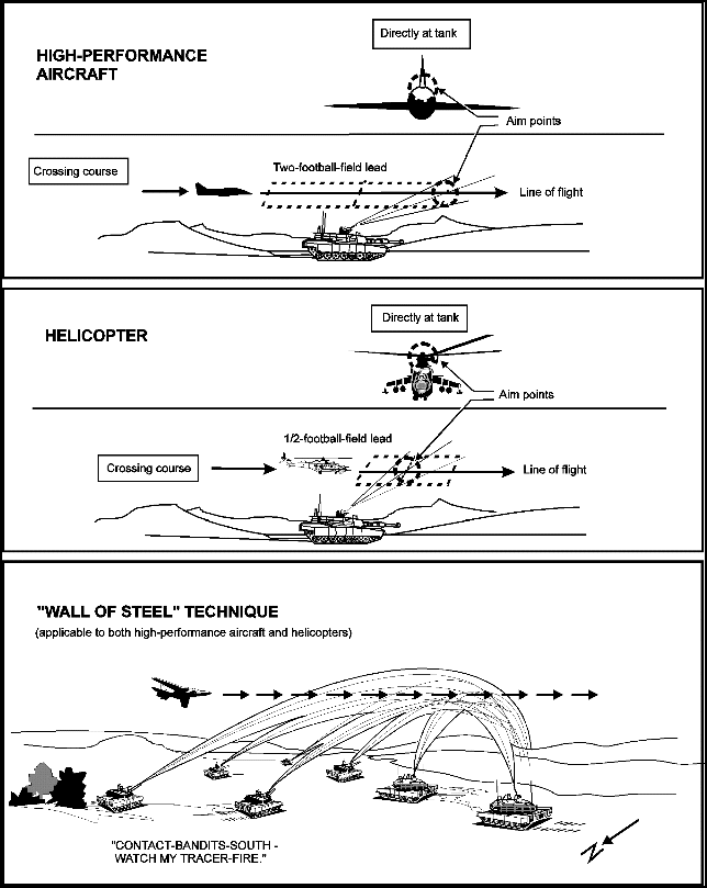 Tank Vs Aircraft Procedure? Amrik punya