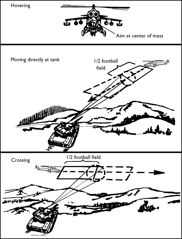 Tank Vs Aircraft Procedure? Amrik punya