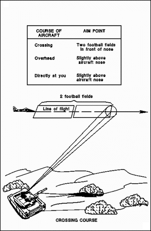 Tank Vs Aircraft Procedure? Amrik punya