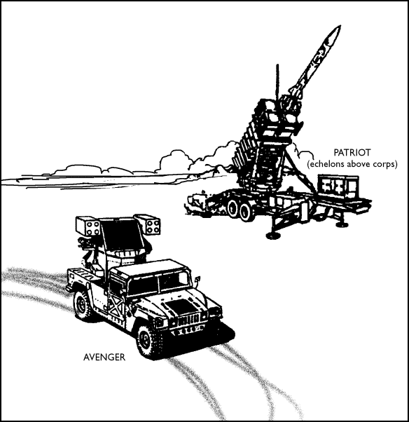 Tank Vs Aircraft Procedure? Amrik punya