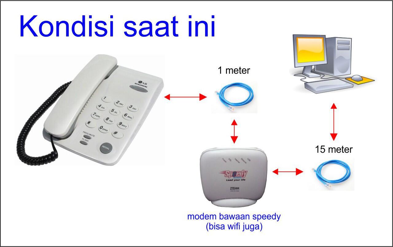 Tanya tentang perangkat wifi
