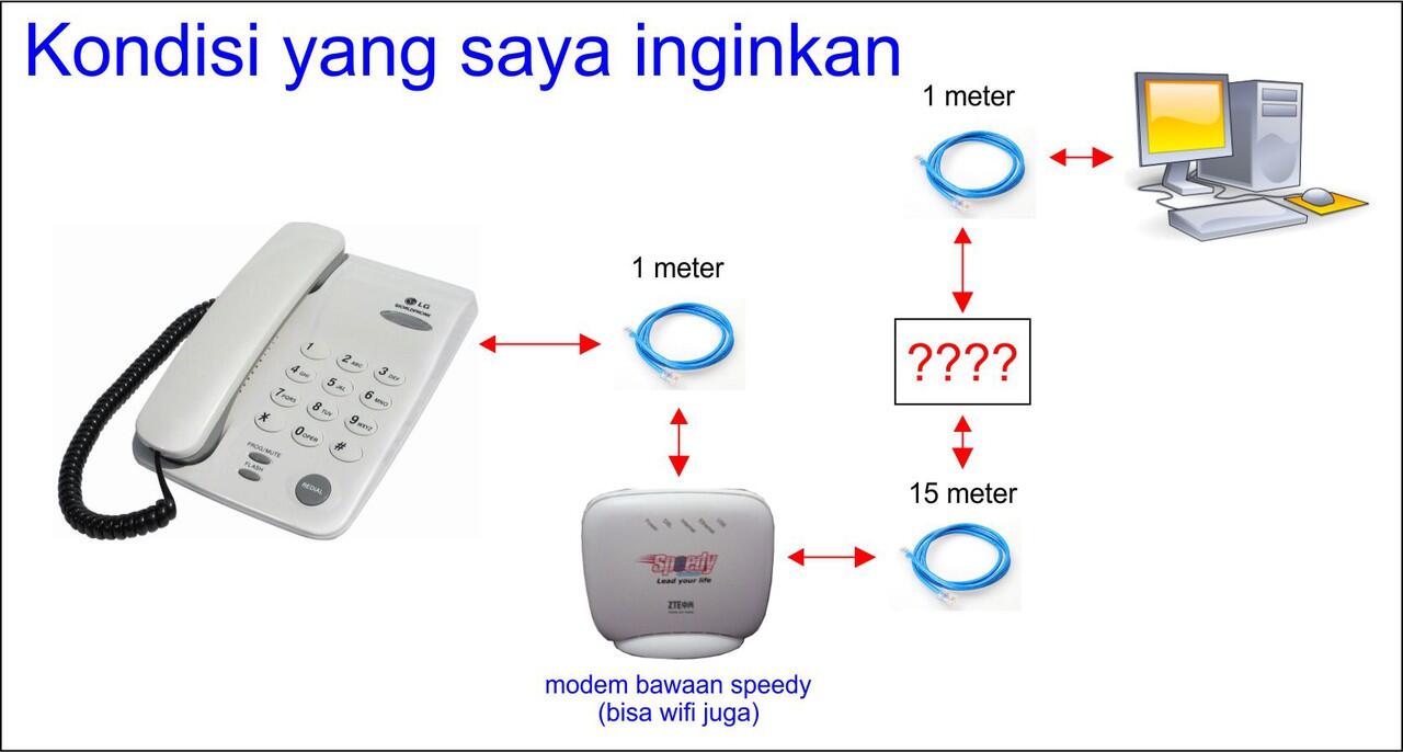 Tanya tentang perangkat wifi