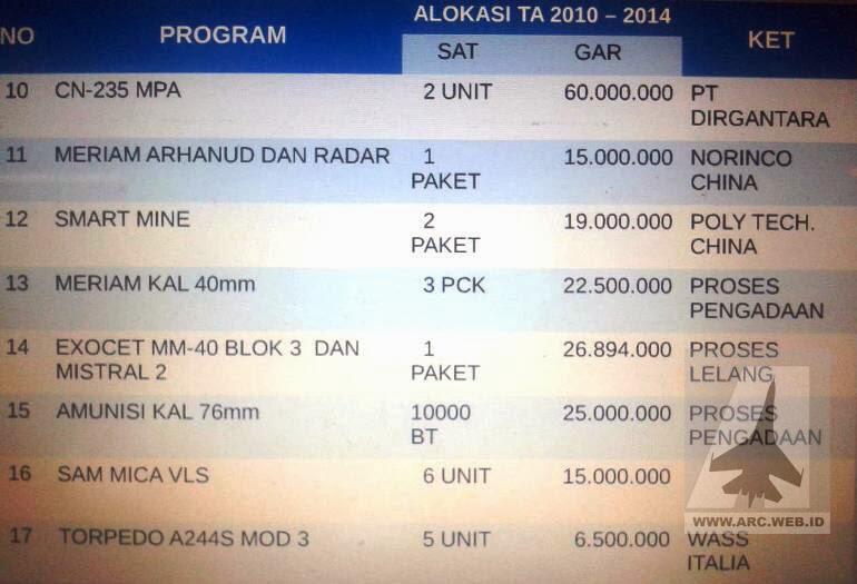 Pertahanan Udara Kapal Perang Indonesia: Kebutuhan Utama dan Mendesak !