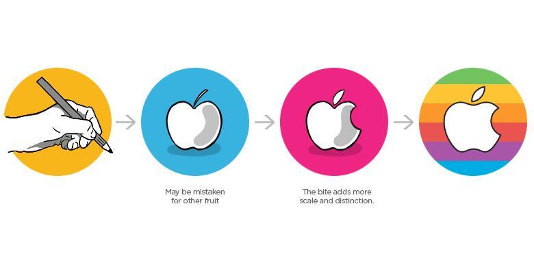 Asal Mula Lambang Apple