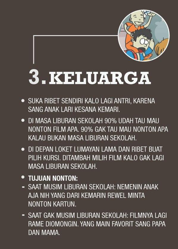 5 Macam Type Orang Saat Antri Tiket Bioskop