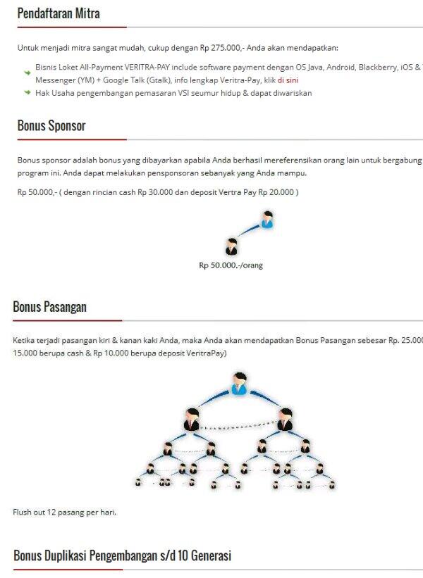 Kenapa VSI disebut money game?