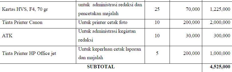 &#91;ASK&#93; Membangun Start Up Majalah Online Info Kost Jakarta