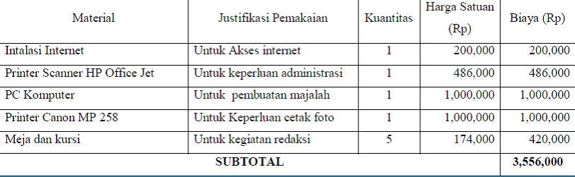 &#91;ASK&#93; Membangun Start Up Majalah Online Info Kost Jakarta