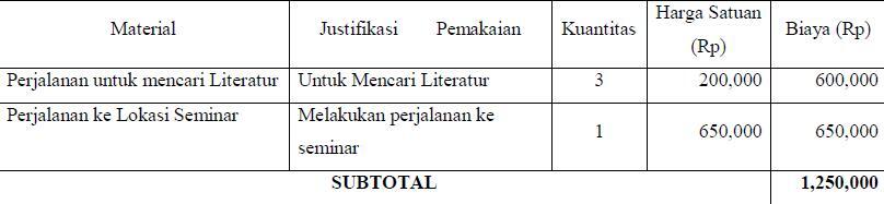 &#91;ASK&#93; Membangun Start Up Majalah Online Info Kost Jakarta