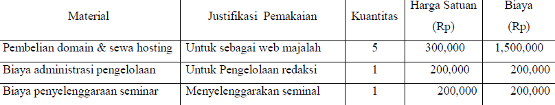 &#91;ASK&#93; Membangun Start Up Majalah Online Info Kost Jakarta