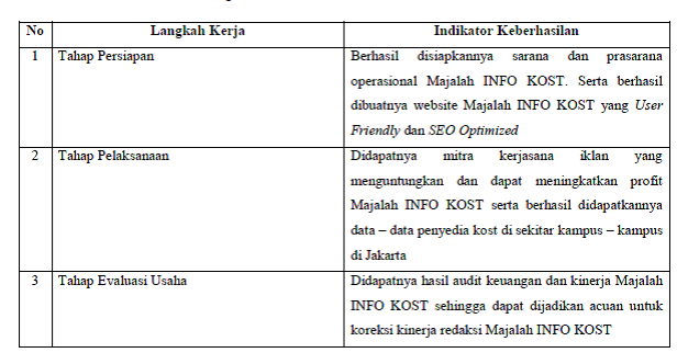 &#91;ASK&#93; Membangun Start Up Majalah Online Info Kost Jakarta