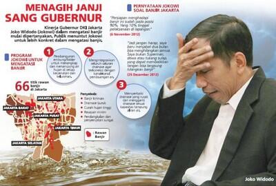 Adakah Faktor Politik di Balik Banjir Jakarta?