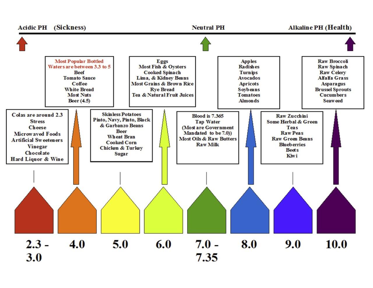 Chart water. PH of Water. Kangen Water сколько PH. Cucumber PH Level.