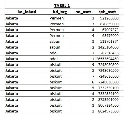 &#91;ASK&#93; Query MySQL SUM dan Insert dari tabel yg sama