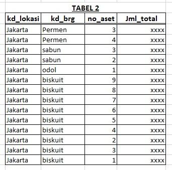 &#91;ASK&#93; Query MySQL SUM dan Insert dari tabel yg sama