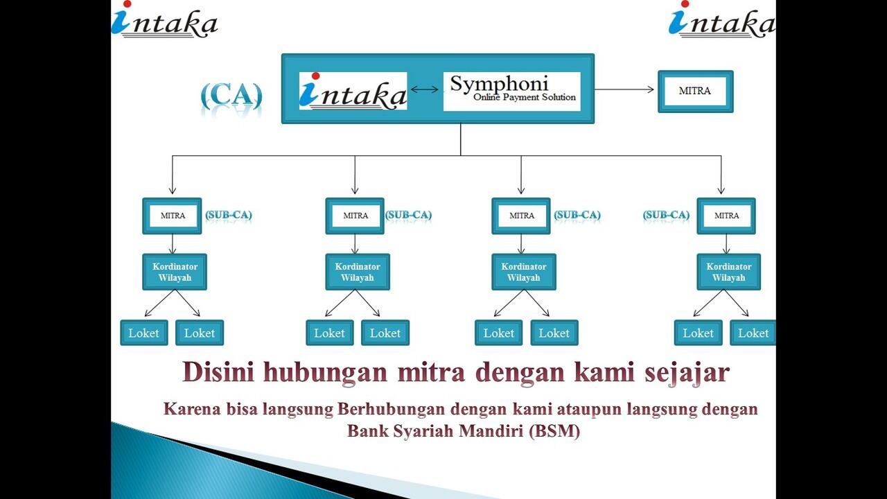 &#91;Peluang Bisnis&#93;Hari gini PPOB Daftar hrs Bayar?Di Kita gratis,FEE Besar,PLN,PDAM,DLL