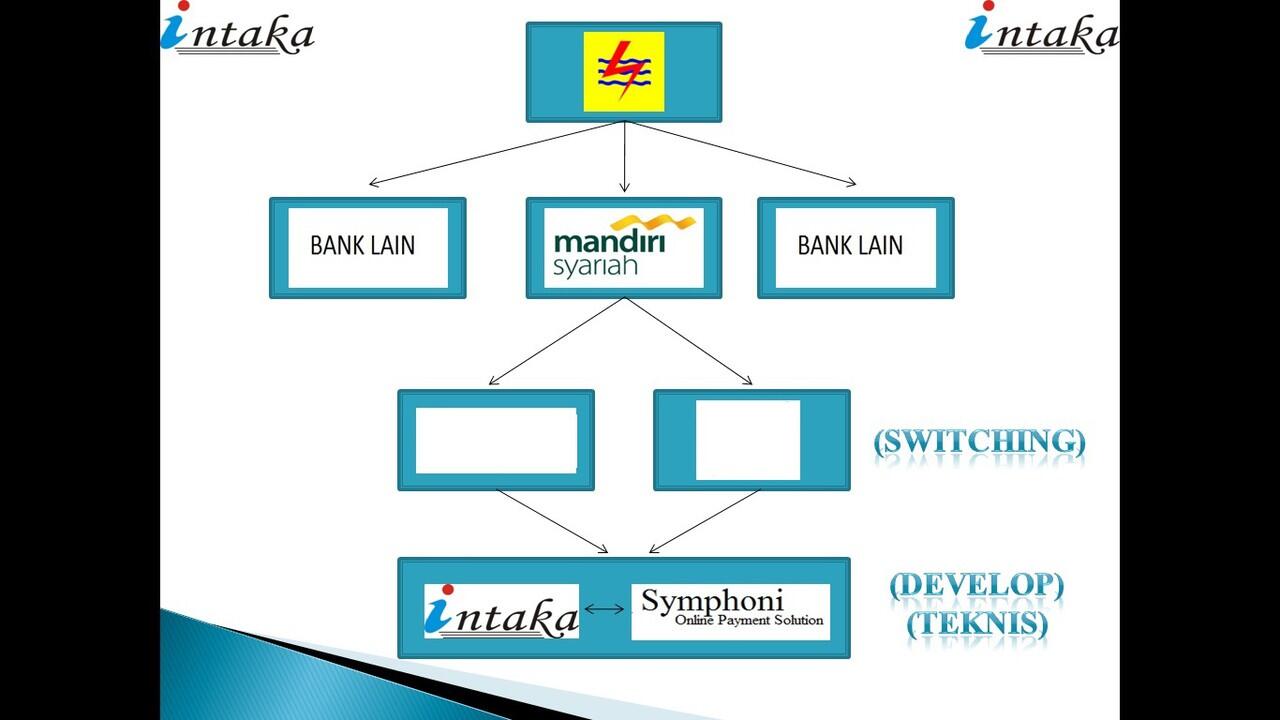 &#91;Peluang Bisnis&#93;Hari gini PPOB Daftar hrs Bayar?Di Kita gratis,FEE Besar,PLN,PDAM,DLL