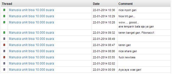 Manusia unik bisa 10.000 suara