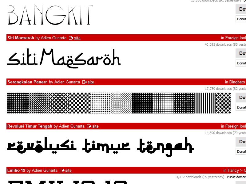 ADIEN GUNARTA, PEMUDA BUTA WARNA YANG JAGO BIKIN FONT