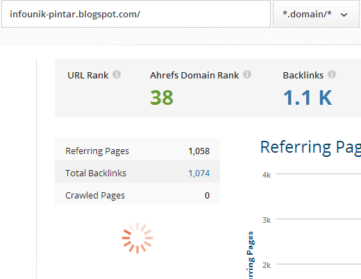 &#91;WTA&#93; Kenapa Backlink Berkurang Sangat Drastis dan Bagaimana Cara Menambahkannya ?