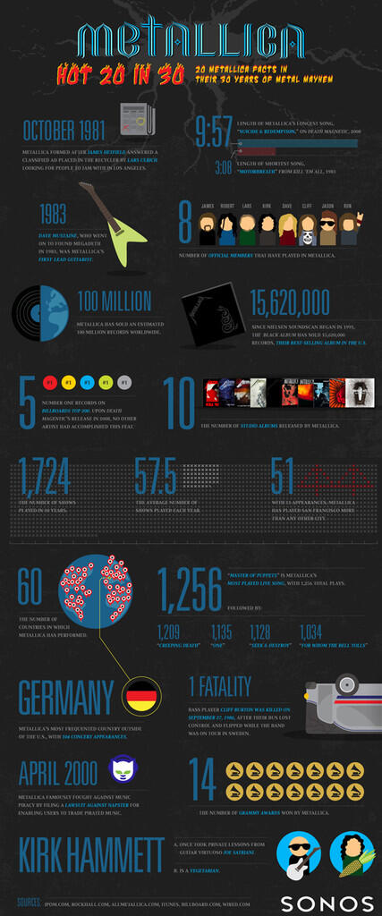20 fakta METALLICA dalam 30 tahun berkarir