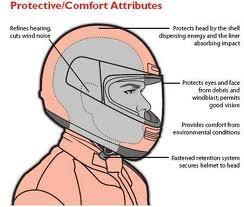 Tips Cepat Memilih Helm Yang Baik dan Aman