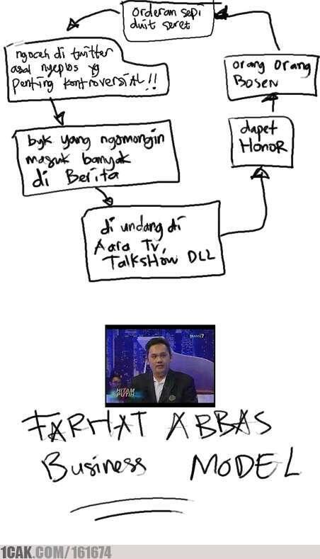 11 Reaksi Konyol, Lucu dan Kesal Atas Farhat Abbas...!!