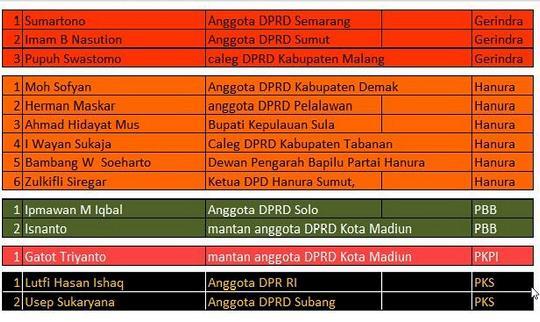 Wajah DPR Sulit Berubah Karena 507 dari 560 Anggota DPR Nyaleg Lagi