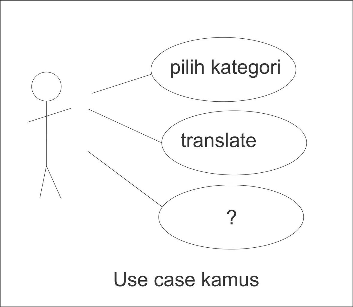 &#91;ask uml gan&#93; kata yang cocok