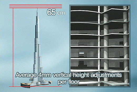 mau tau proses pembuatan the Burj Khalifa (Burj Dubai) masuk gan....