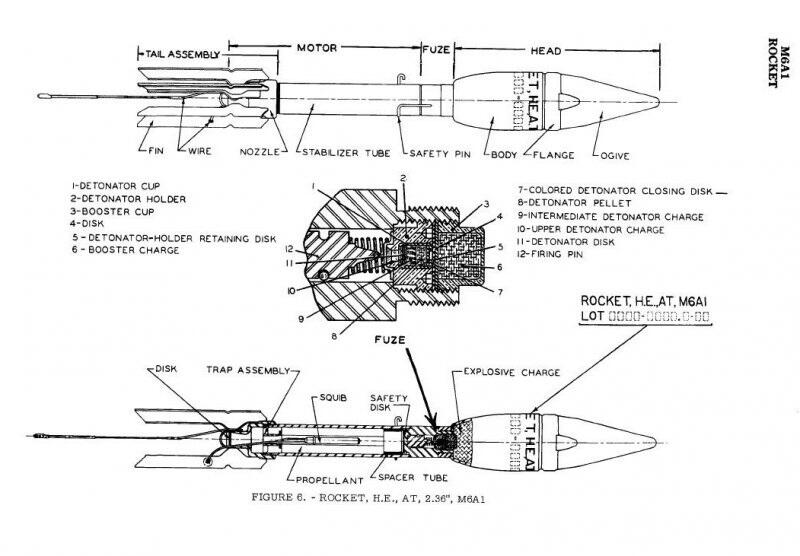 (History) Bazooka dlm gambar.