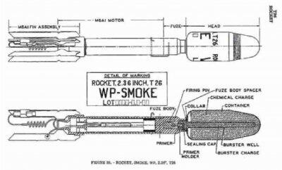 (History) Bazooka dlm gambar.