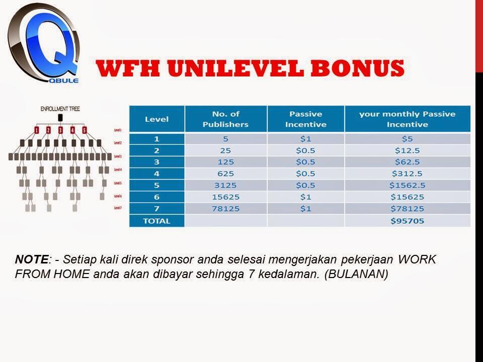 ANDA DIGAJI HINGGA $100 / MINGGU dengan hanya survei iklan 1x dalam 1 minggu ?