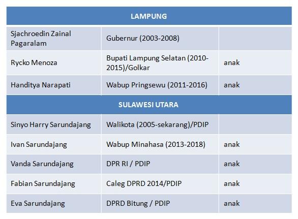 Inilah Dinasti-dinasti Penguasa Daerah