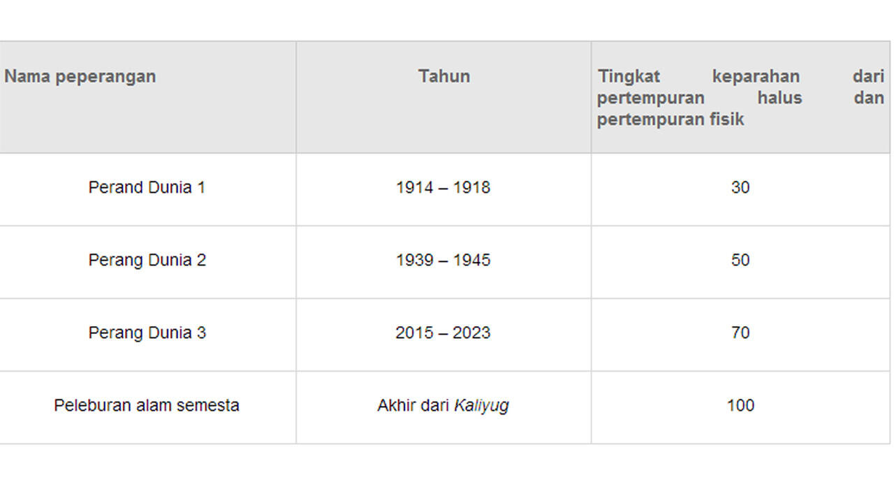 Sudahkah Kalian Tahu Tentang Ini?