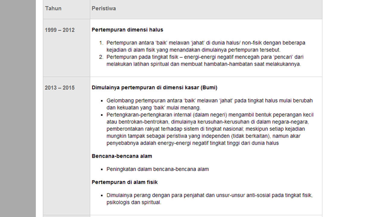 Sudahkah Kalian Tahu Tentang Ini?
