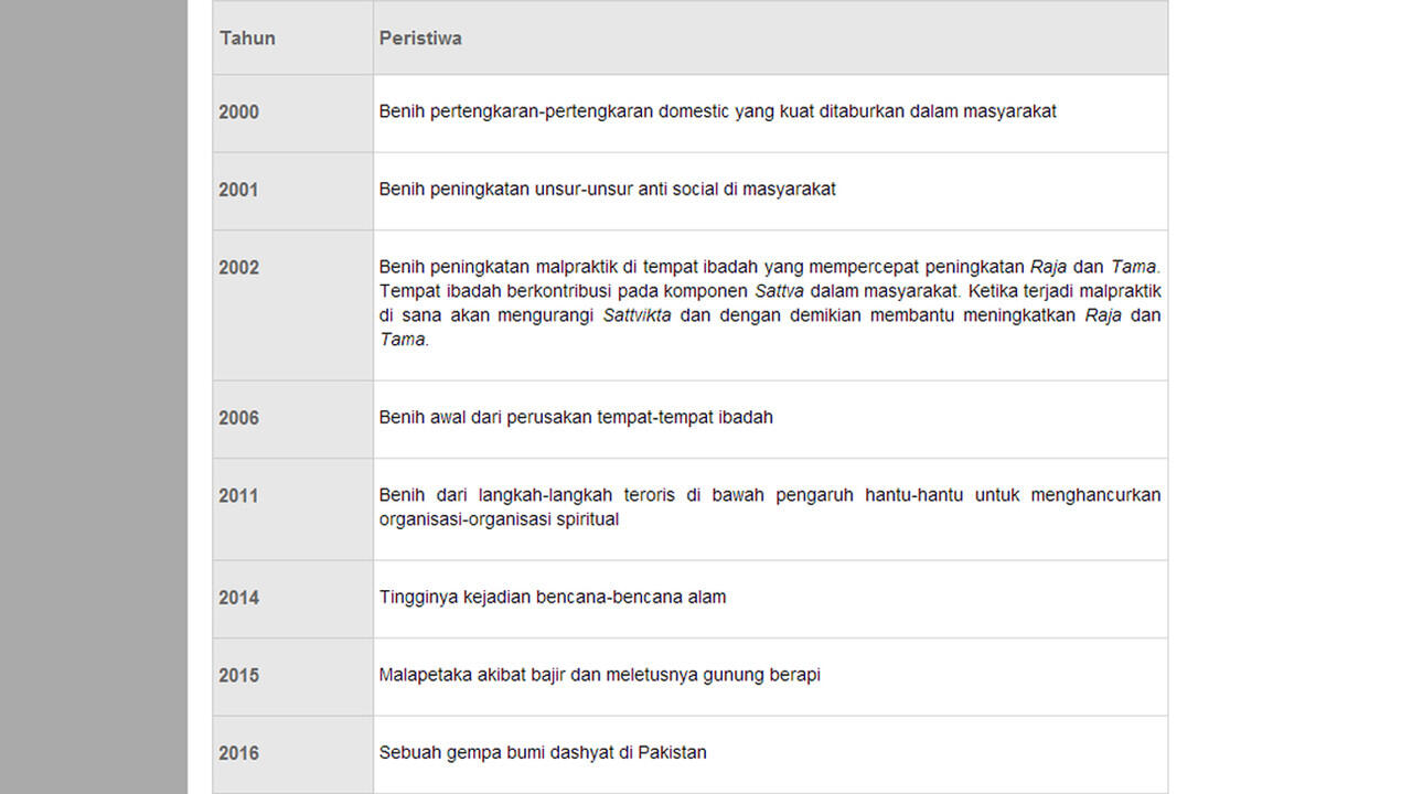 Sudahkah Kalian Tahu Tentang Ini?