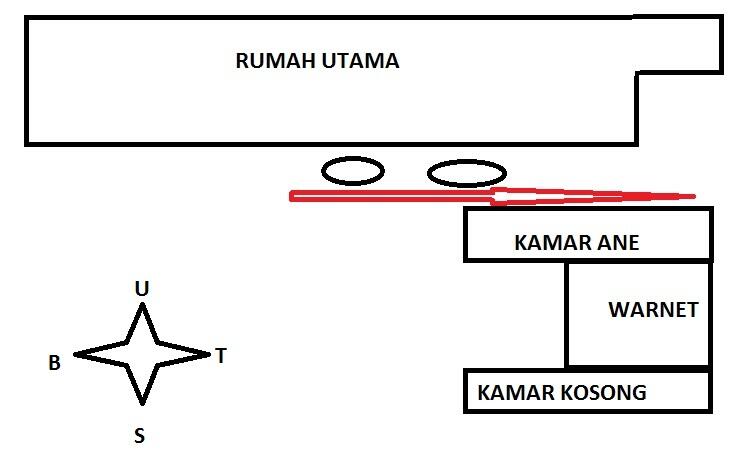 Minta tolong di terawang puh,bner apa ga kejadian aneh yg ane alami ini