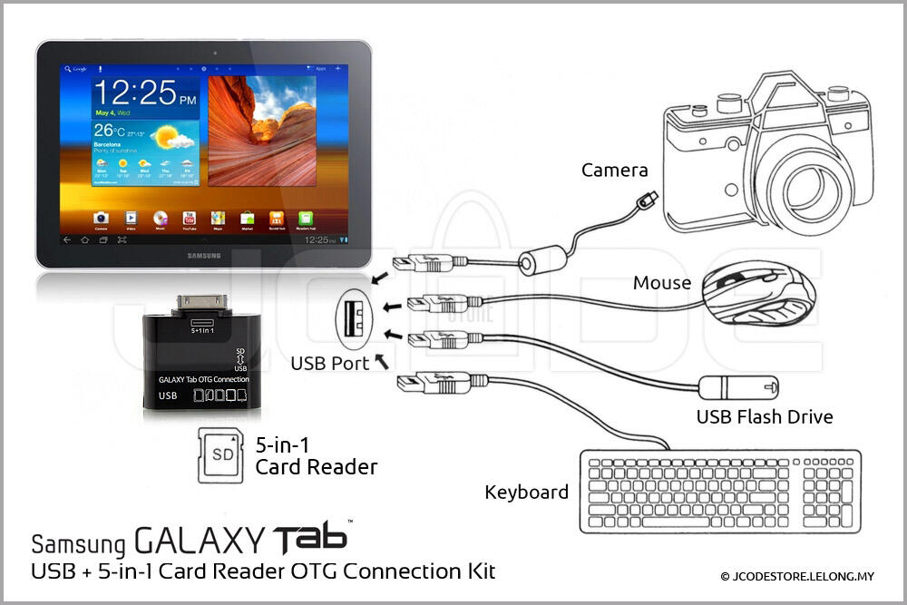 Connector Samsung Galaxy Tab USB On The Go (OTG) dan Card Reader Kit All in One