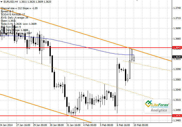 &#91; LITEFOREX &#93; - indonesia-liteforex.com - Analisa Forex Harian Perusahaan LiteForex