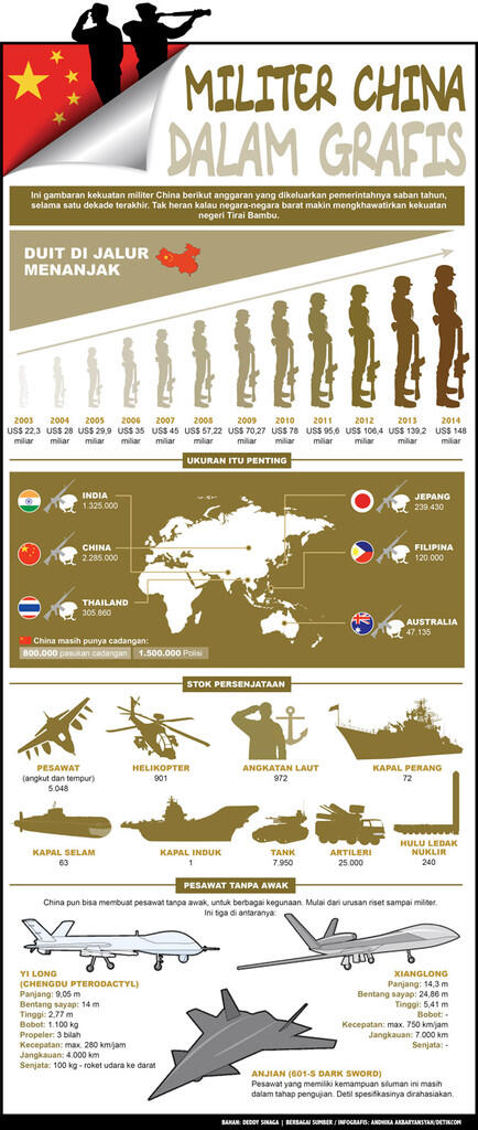 INI CARA MILITER CHINA UNJUK GIGI KE MUSUH MUSUHNYA