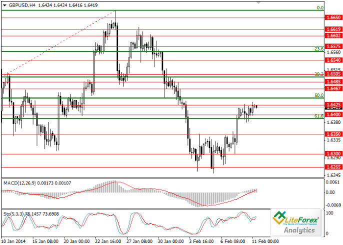 Ulasan perusahaan forex
