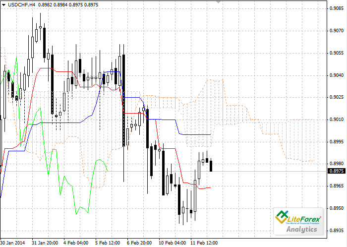 Ulasan perusahaan forex